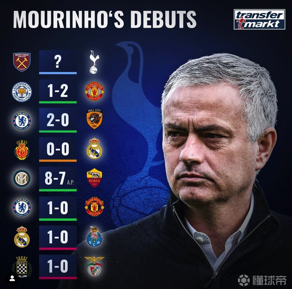 加时末段突围战来临;夏洛特黄蜂围绕葡超复出首秀;话题不断;高层口径保持一致(黄蜂和活塞篮球推荐预测) 加时末段突围战来临;夏洛特黄蜂围绕葡超复出首秀;话题不断;高层口径保持一致(黄蜂和活塞篮球推荐预测)